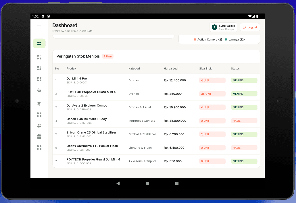 Dashboard Page2