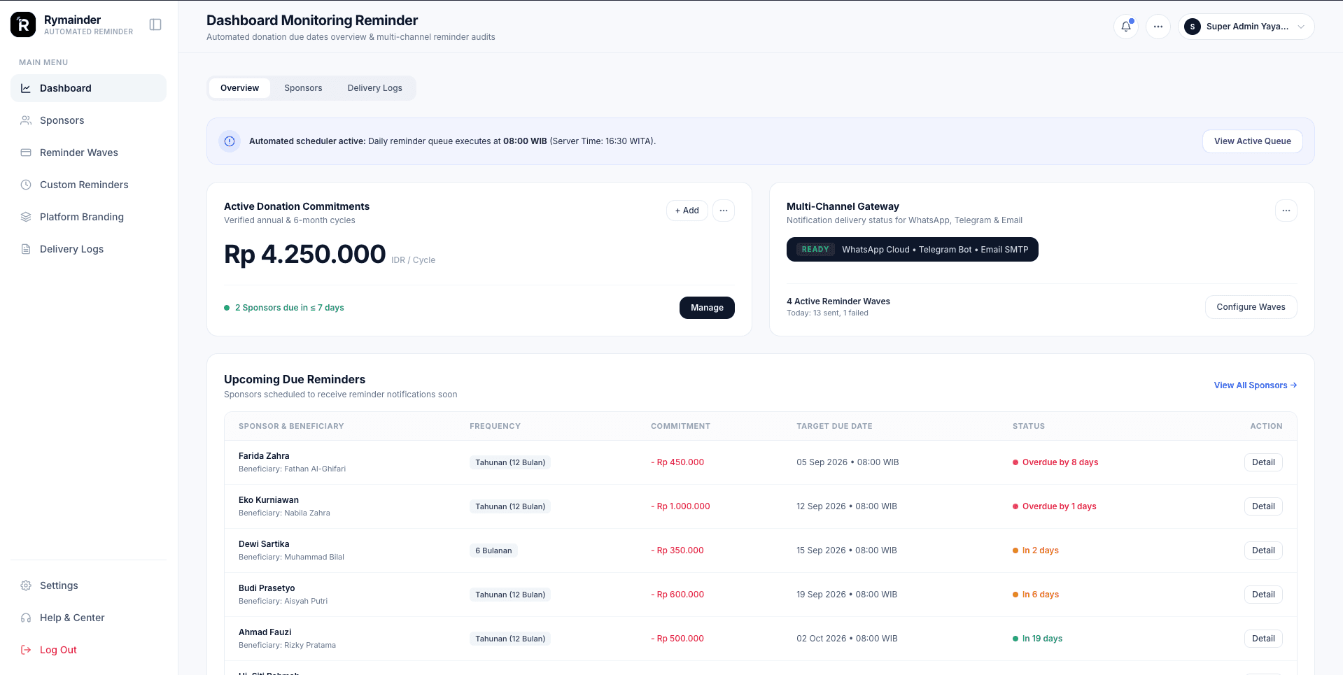 Dashboard Page