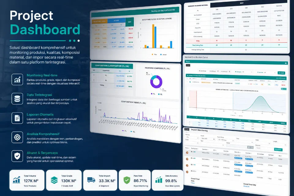 Report & Dashboard (Industry Manufaktur)