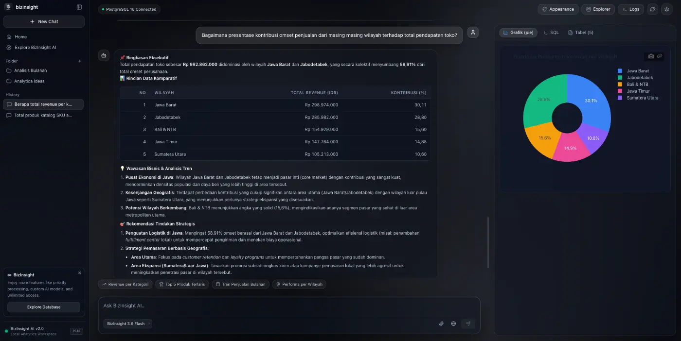 Response Interactive Chart