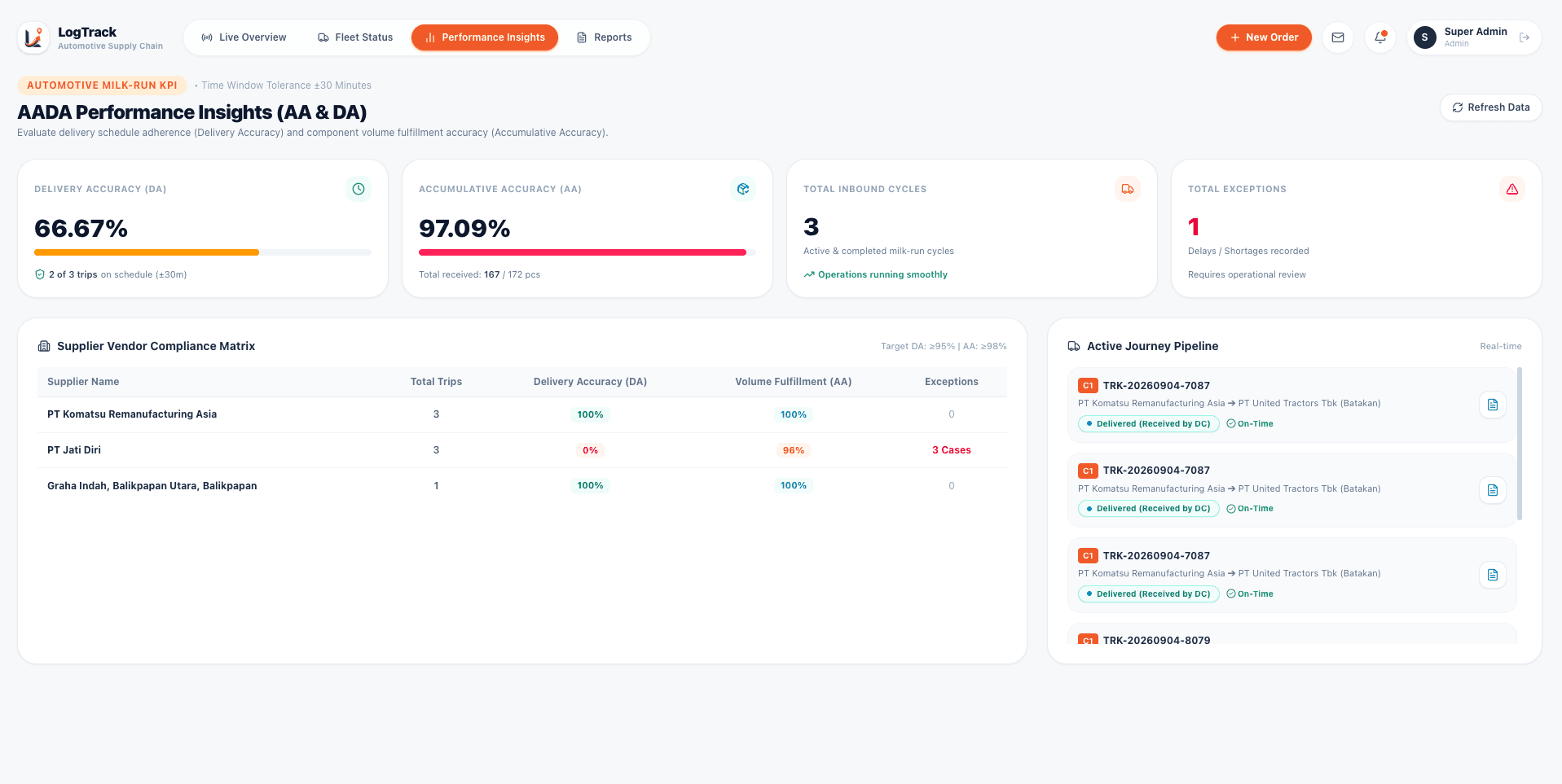 Performance Insight Page Web