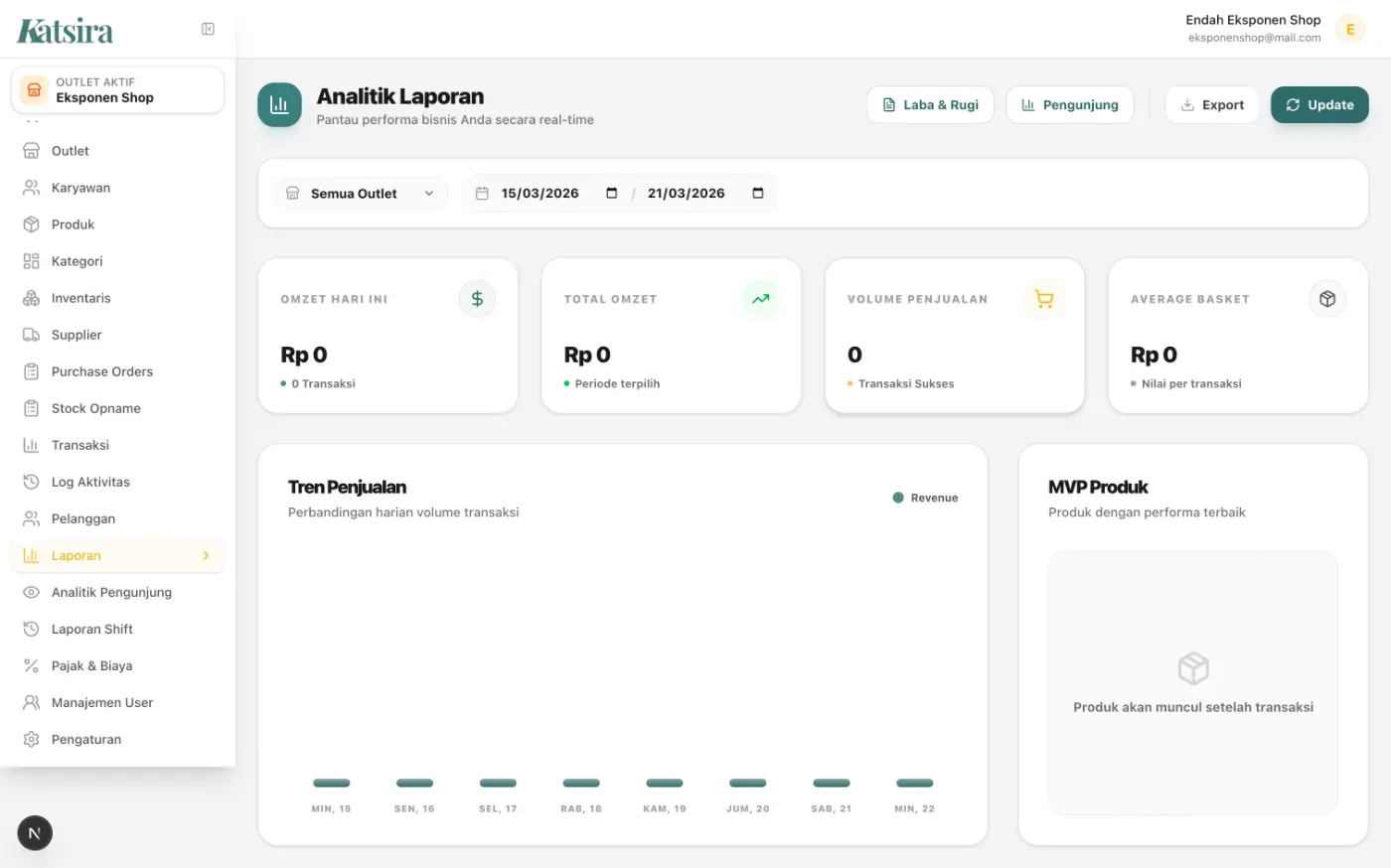 Laporan Page