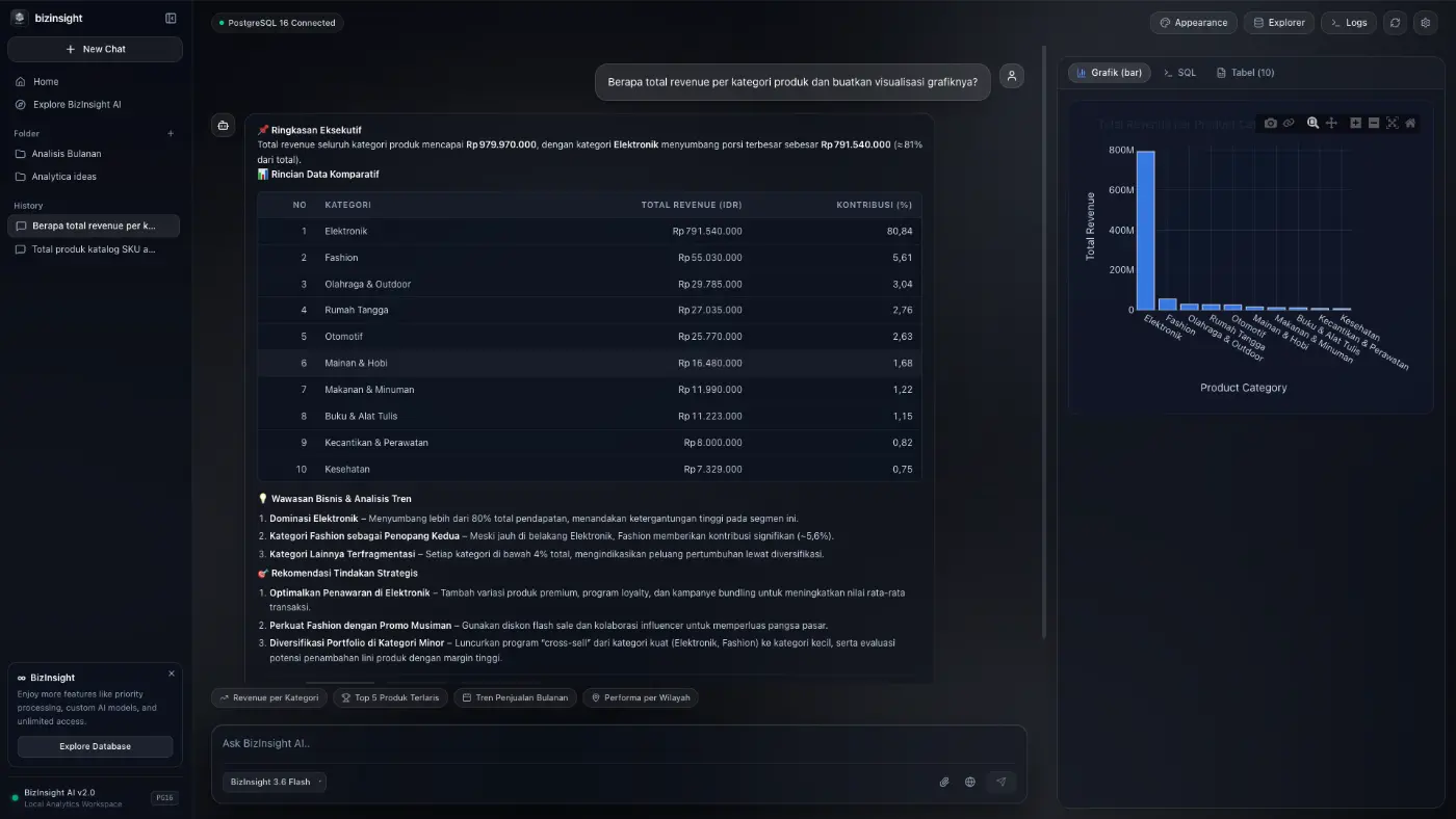 Response Interactive