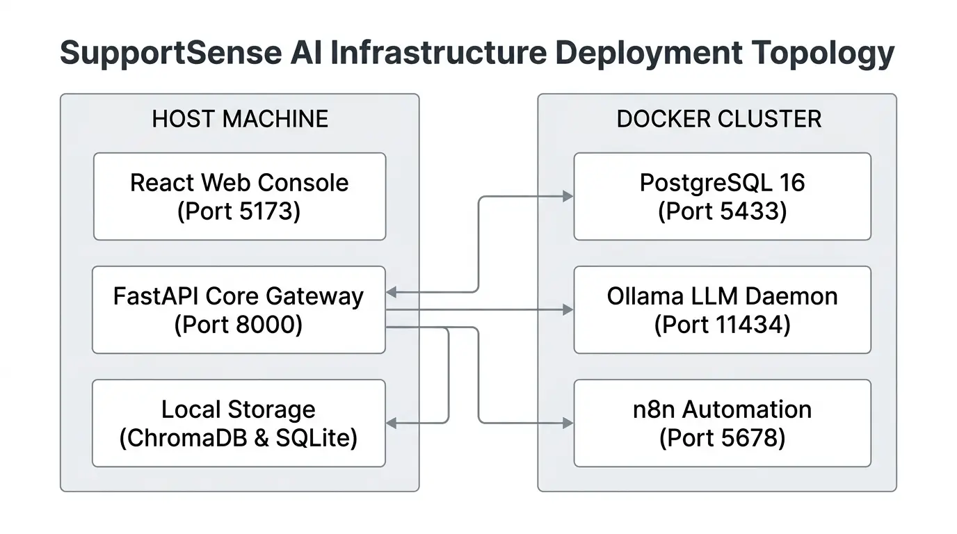 host_docker_topology.webp